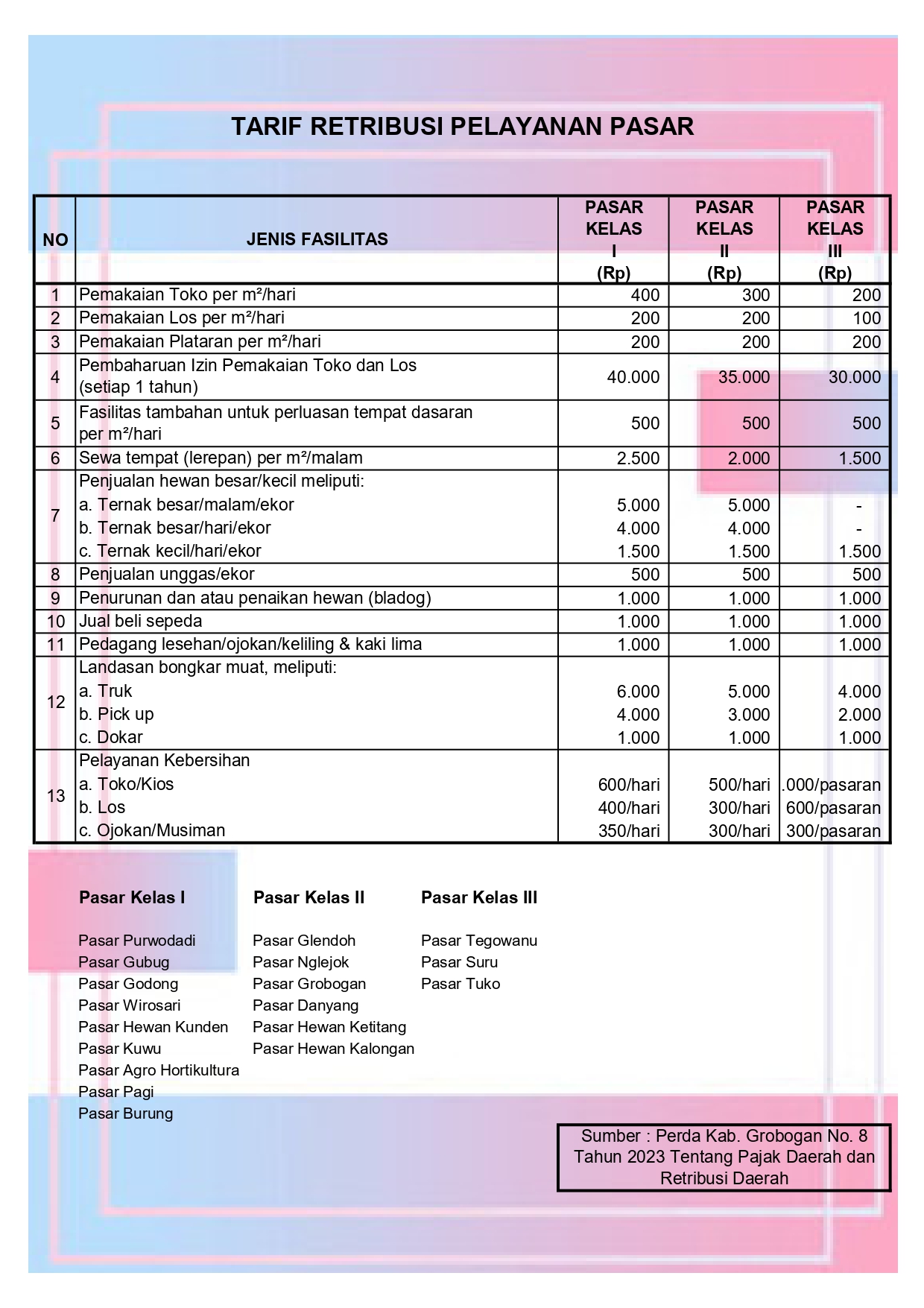 Tarif_Retribusi_Pasar_page-0001.jpg